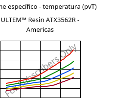 Volume específico - temperatura (pvT) , ULTEM™  Resin ATX3562R - Americas, PEI-(GF+MF)50, SABIC