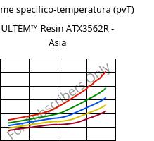 Volume specifico-temperatura (pvT) , ULTEM™  Resin ATX3562R - Asia, PEI-(GF+MF)50, SABIC