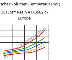 Spezifisches Volumen-Temperatur (pvT) , ULTEM™  Resin ATX3562R - Europe, PEI-(GF+MF)50, SABIC