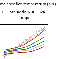 Volume specifico-temperatura (pvT) , ULTEM™  Resin ATX3562R - Europe, PEI-(GF+MF)50, SABIC