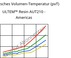 Spezifisches Volumen-Temperatur (pvT) , ULTEM™  Resin AUT210 - Americas, PI, SABIC