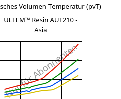 Spezifisches Volumen-Temperatur (pvT) , ULTEM™  Resin AUT210 - Asia, PI, SABIC