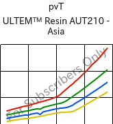  pvT , ULTEM™  Resin AUT210 - Asia, PI, SABIC