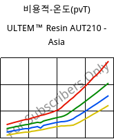 비용적-온도(pvT) , ULTEM™  Resin AUT210 - Asia, PI, SABIC