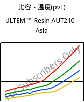 比容－温度(pvT) , ULTEM™  Resin AUT210 - Asia, PI, SABIC