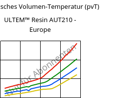 Spezifisches Volumen-Temperatur (pvT) , ULTEM™  Resin AUT210 - Europe, PI, SABIC