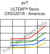  pvT , ULTEM™  Resin CRS5201R - Americas, PEI-GF20, SABIC