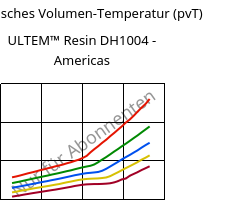 Spezifisches Volumen-Temperatur (pvT) , ULTEM™  Resin DH1004 - Americas, PEI, SABIC