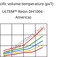 Specific volume-temperature (pvT) , ULTEM™  Resin DH1004 - Americas, PEI, SABIC