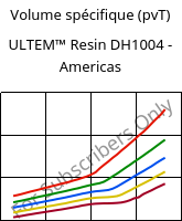 Volume spécifique (pvT) , ULTEM™  Resin DH1004 - Americas, PEI, SABIC