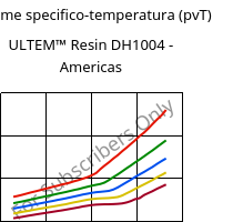 Volume specifico-temperatura (pvT) , ULTEM™  Resin DH1004 - Americas, PEI, SABIC