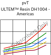  pvT , ULTEM™  Resin DH1004 - Americas, PEI, SABIC