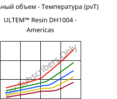Удельный объем - Температура (pvT) , ULTEM™  Resin DH1004 - Americas, PEI, SABIC