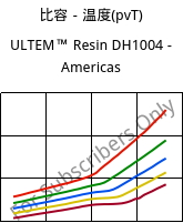 比容－温度(pvT) , ULTEM™  Resin DH1004 - Americas, PEI, SABIC