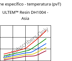 Volume específico - temperatura (pvT) , ULTEM™  Resin DH1004 - Asia, PEI, SABIC