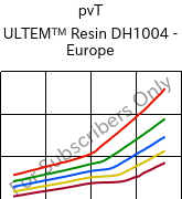  pvT , ULTEM™  Resin DH1004 - Europe, PEI, SABIC