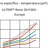 Volume específico - temperatura (pvT) , ULTEM™  Resin DH1004 - Europe, PEI, SABIC