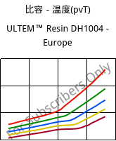 比容－温度(pvT) , ULTEM™  Resin DH1004 - Europe, PEI, SABIC