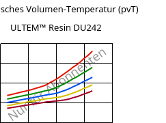 Spezifisches Volumen-Temperatur (pvT) , ULTEM™  Resin DU242, PEI, SABIC