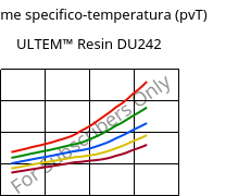 Volume specifico-temperatura (pvT) , ULTEM™  Resin DU242, PEI, SABIC