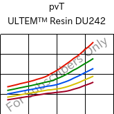  pvT , ULTEM™  Resin DU242, PEI, SABIC
