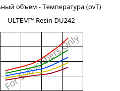 Удельный объем - Температура (pvT) , ULTEM™  Resin DU242, PEI, SABIC