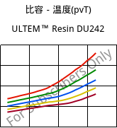 比容－温度(pvT) , ULTEM™  Resin DU242, PEI, SABIC