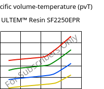 Specific volume-temperature (pvT) , ULTEM™  Resin SF2250EPR, PEI-GF20, SABIC