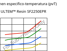 Volumen especifico-temperatura (pvT) , ULTEM™  Resin SF2250EPR, PEI-GF20, SABIC