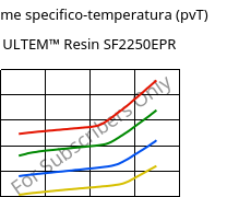 Volume specifico-temperatura (pvT) , ULTEM™  Resin SF2250EPR, PEI-GF20, SABIC
