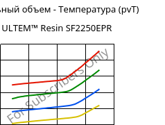 Удельный объем - Температура (pvT) , ULTEM™  Resin SF2250EPR, PEI-GF20, SABIC