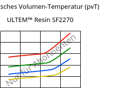 Spezifisches Volumen-Temperatur (pvT) , ULTEM™  Resin SF2270, PEI-GF20, SABIC