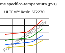Volume specifico-temperatura (pvT) , ULTEM™  Resin SF2270, PEI-GF20, SABIC