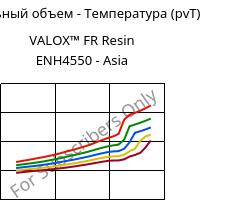 Удельный объем - Температура (pvT) , VALOX™ FR Resin ENH4550 - Asia, PBT-GF25, SABIC