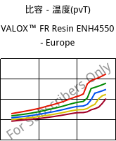 比容－温度(pvT) , VALOX™ FR Resin ENH4550 - Europe, PBT-GF25, SABIC