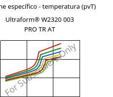 Volume específico - temperatura (pvT) , Ultraform® W2320 003 PRO TR AT, POM, BASF