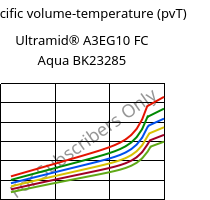 Specific volume-temperature (pvT) , Ultramid® A3EG10 FC Aqua BK23285, PA66-GF50, BASF