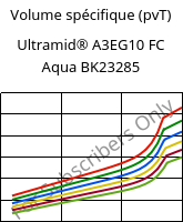 Volume spécifique (pvT) , Ultramid® A3EG10 FC Aqua BK23285, PA66-GF50, BASF