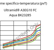 Volume specifico-temperatura (pvT) , Ultramid® A3EG10 FC Aqua BK23285, PA66-GF50, BASF