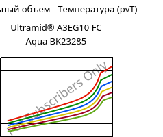 Удельный объем - Температура (pvT) , Ultramid® A3EG10 FC Aqua BK23285, PA66-GF50, BASF