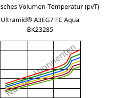 Spezifisches Volumen-Temperatur (pvT) , Ultramid® A3EG7 FC Aqua BK23285, PA66-GF35, BASF