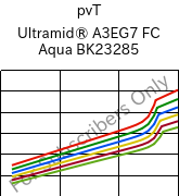  pvT , Ultramid® A3EG7 FC Aqua BK23285, PA66-GF35, BASF
