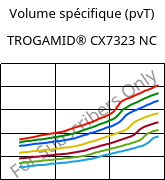 Volume spécifique (pvT) , TROGAMID® CX7323 NC, PAPACM12, Evonik