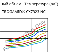 Удельный объем - Температура (pvT) , TROGAMID® CX7323 NC, PAPACM12, Evonik