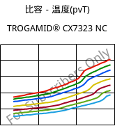 比容－温度(pvT) , TROGAMID® CX7323 NC, PAPACM12, Evonik