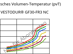 Spezifisches Volumen-Temperatur (pvT) , VESTODUR® GF30-FR3 NC, PBT-GF30 FR(17), Evonik