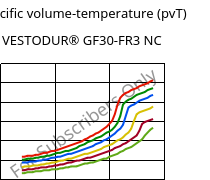 Specific volume-temperature (pvT) , VESTODUR® GF30-FR3 NC, PBT-GF30 FR(17), Evonik