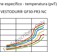 Volume específico - temperatura (pvT) , VESTODUR® GF30-FR3 NC, PBT-GF30 FR(17), Evonik