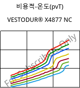 비용적-온도(pvT) , VESTODUR® X4877 NC, PBT-I-GF30, Evonik