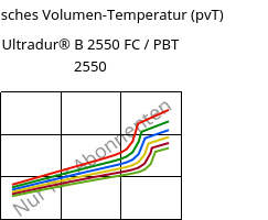 Spezifisches Volumen-Temperatur (pvT) , Ultradur® B 2550 FC / PBT 2550, PBT, BASF